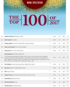 Top 100 Wine Spectator